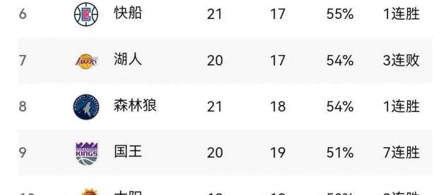 半岛体育网址-包含步行者客场大胜勇士，提升西部排名的词条