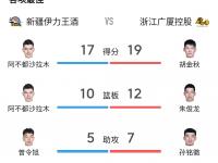 半岛体育链接-新疆队痛击竞争对手，扩大领先优势的简单介绍