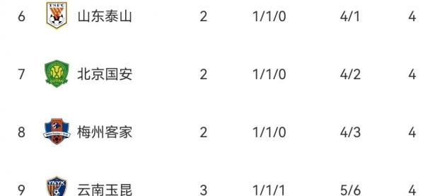 半岛体育官网-关于河南建业主场不敌对手，遭遇连败的信息