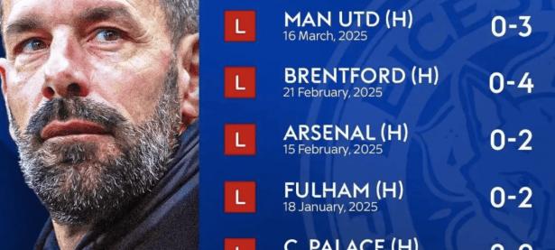 半岛体育官网app-关于莱斯特城主场取胜，继续发光发热的信息