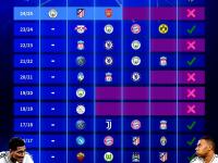 半岛体育链接-阿贾克斯客场逆转皇马，取得欧冠三连胜的简单介绍