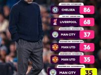 半岛体育网址-曼城主场横扫，实力有目共睹雄心勃勃