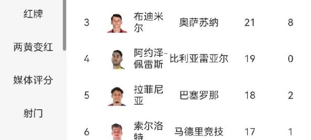 半岛体育网页版入口-皇马主场大胜，继续领跑西甲积分榜