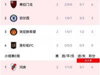 半岛体育投注-关于竞技排名榜公布，各队实力对比尽显！的信息