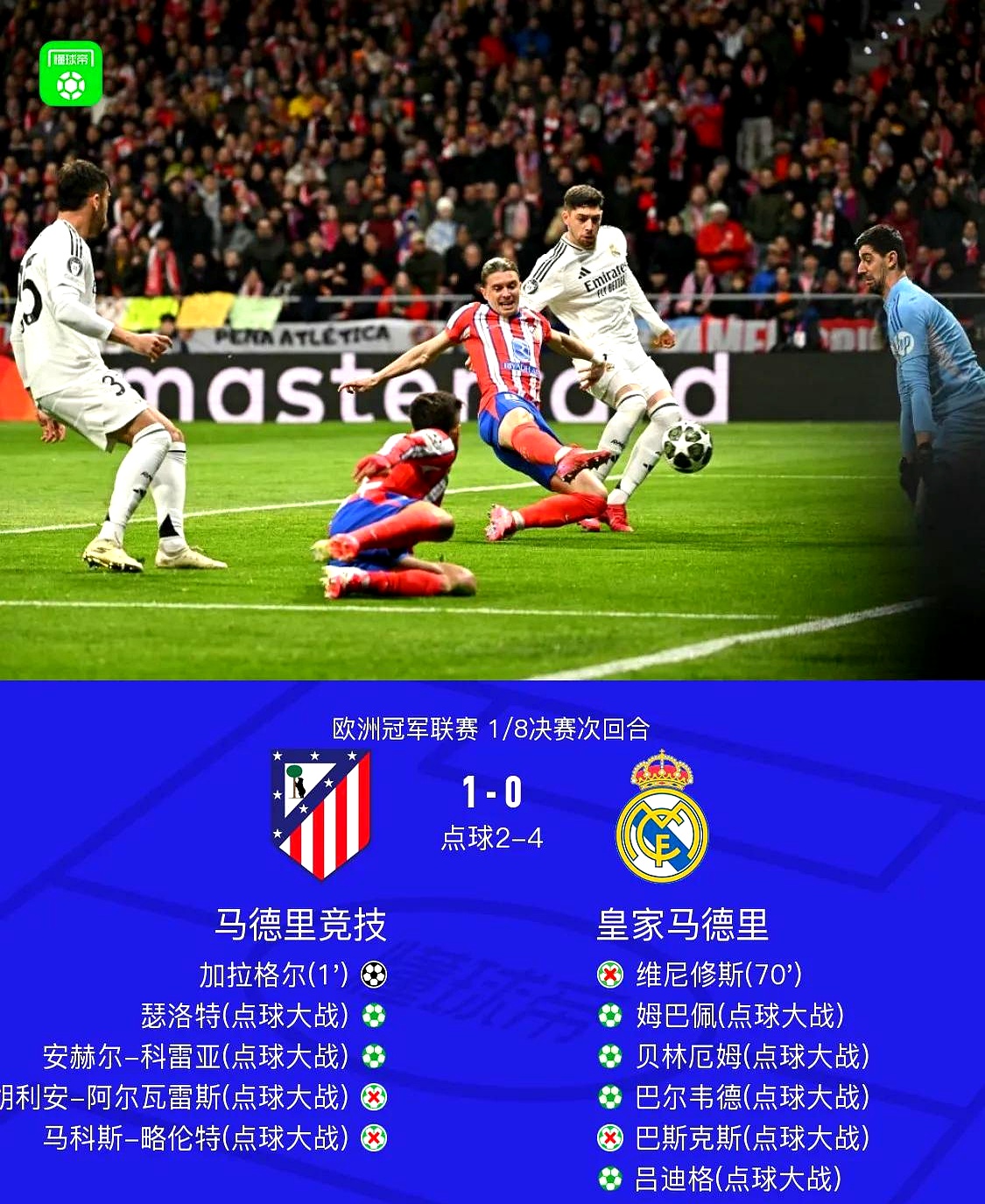 包含皇马锋线火力全开，主教练赞扬队员拼搏的词条