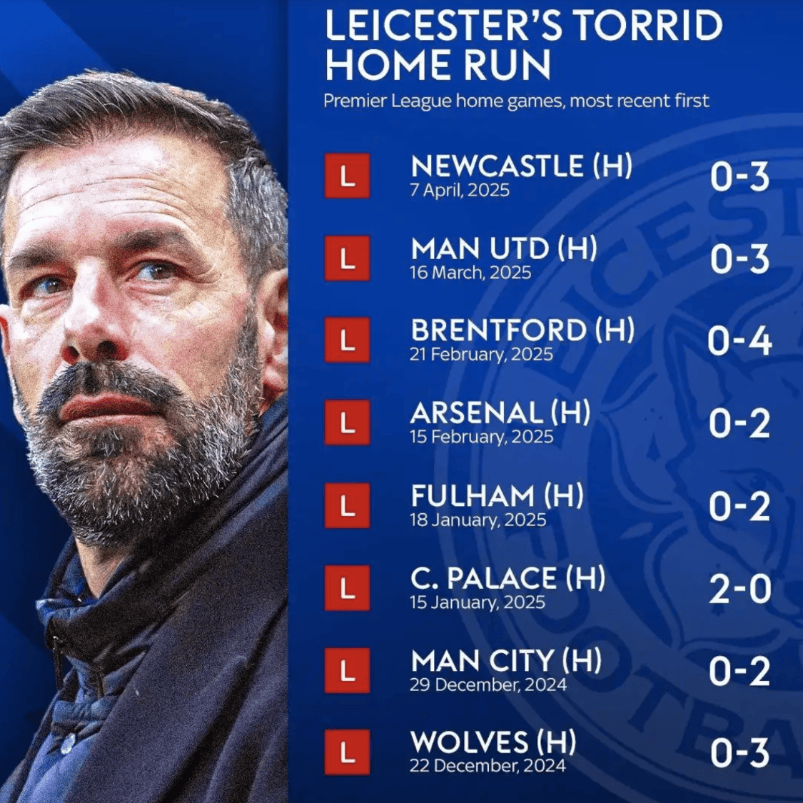 关于莱斯特城主场取胜,继续发光发热的信息 关于莱斯特城主场取胜,继续发光发热的信息