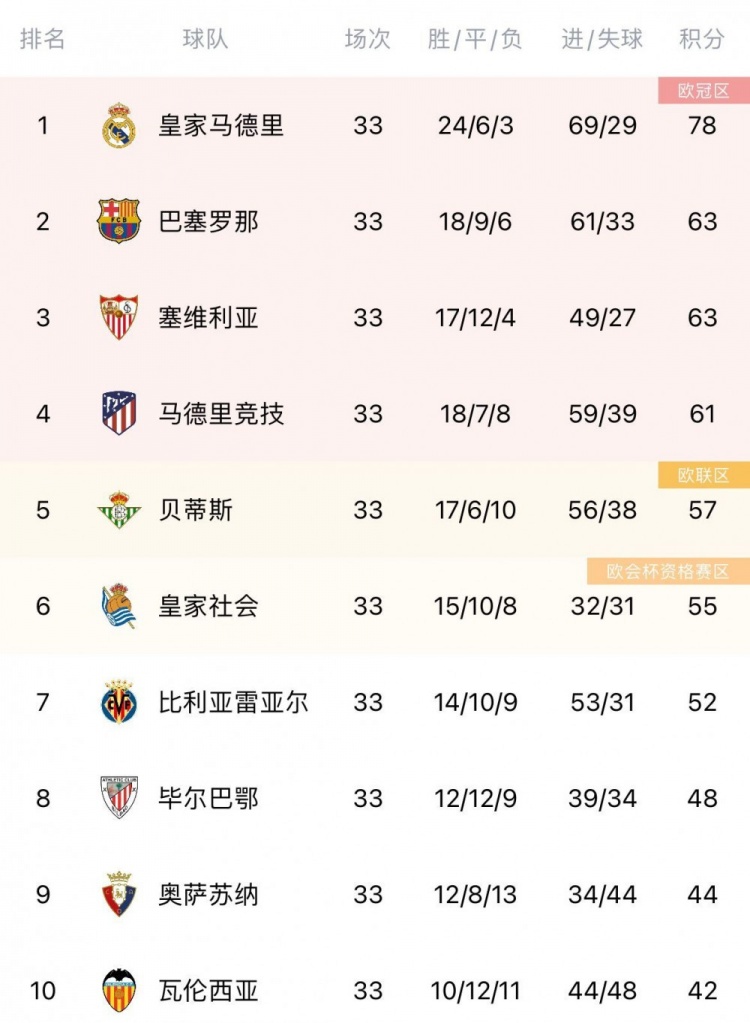 皇家马德里客场告捷，稳定小组积分榜的简单介绍