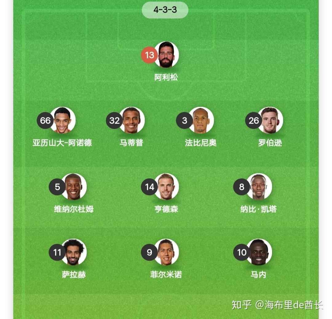 利物浦客场战平,需要总结经验及时调整 利物浦客场战平,需要总结经验及时调整