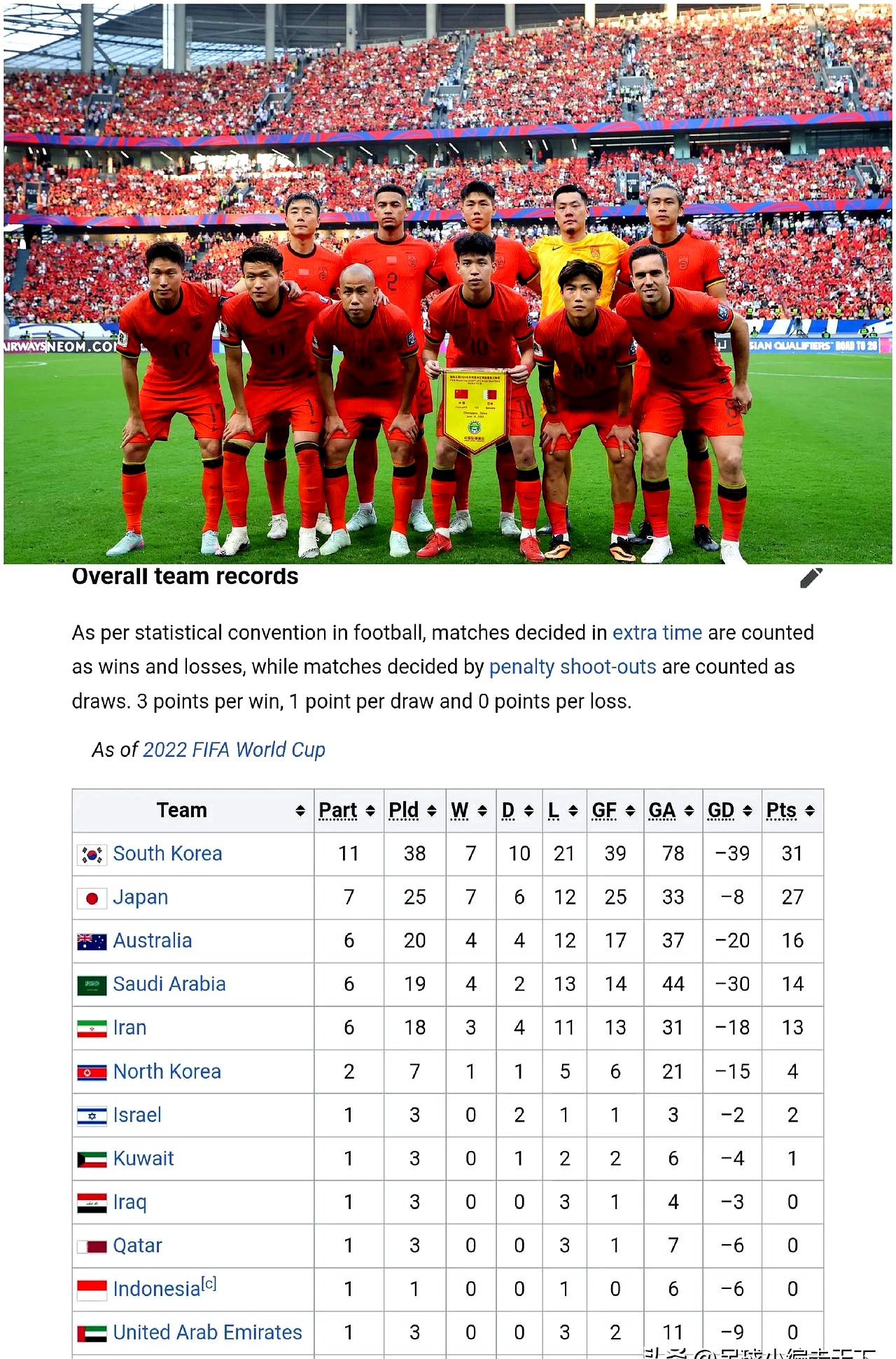 球员技术高超在大洲联赛中取胜