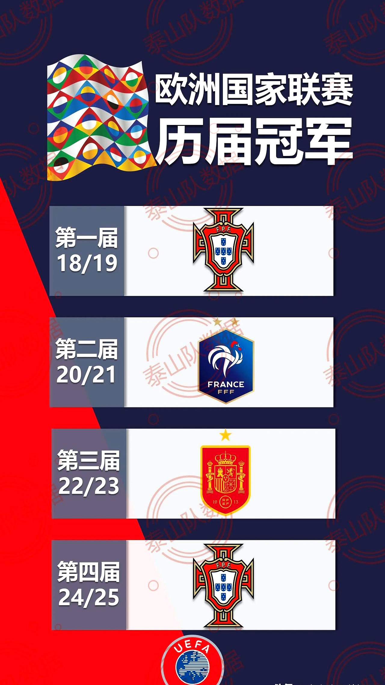 包含欧洲国家之间的足球较量将掀起热潮的词条