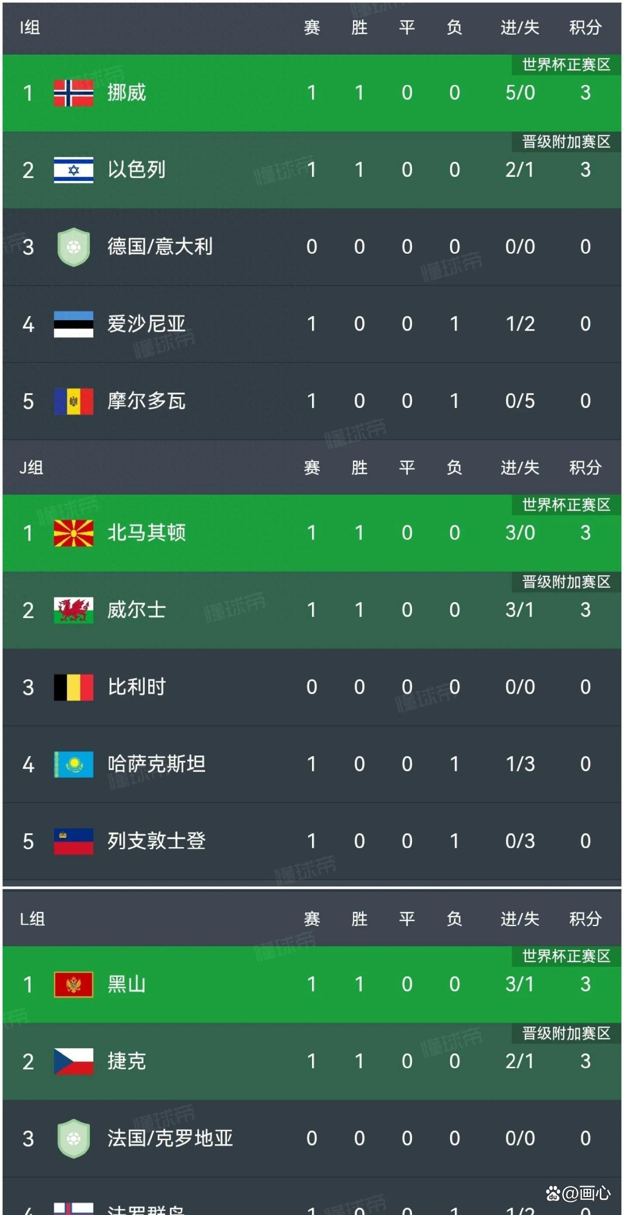 包含捷克队客场逼平挪威,仍有晋级希望的词条 包含捷克队客场逼平挪威,仍有晋级希望的词条