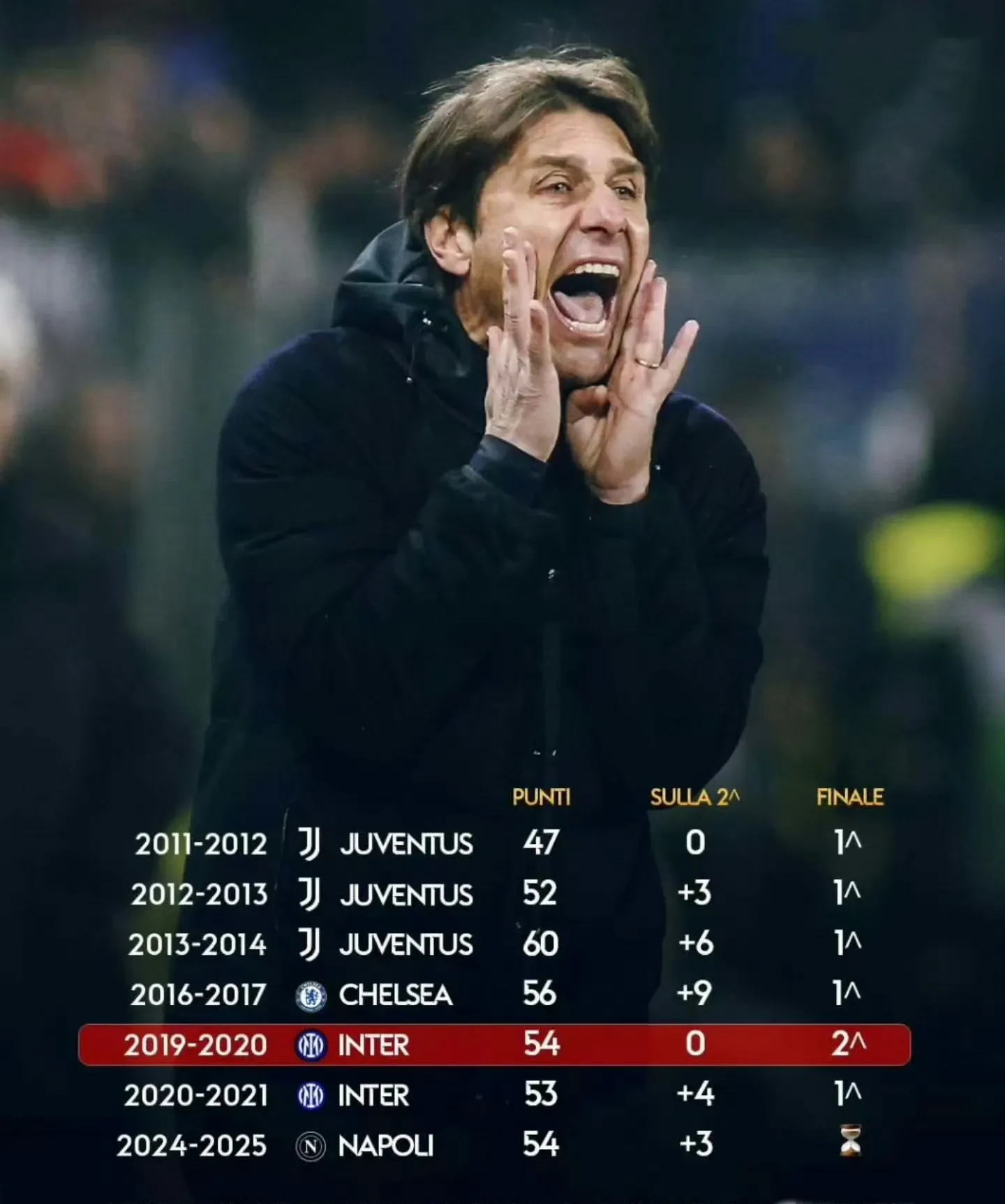 AC米兰教练批评国际米兰球员表现，称赛前态度不够认真的简单介绍